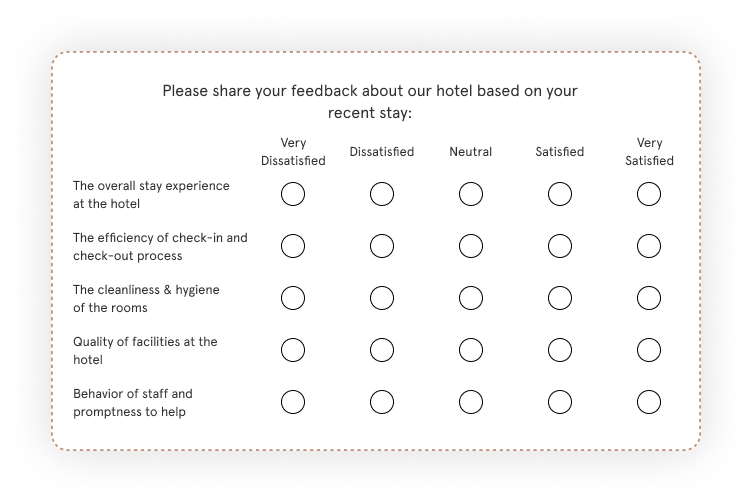 Likert Scale Surveys Use Cases, Questions, Best Practices [+Template]
